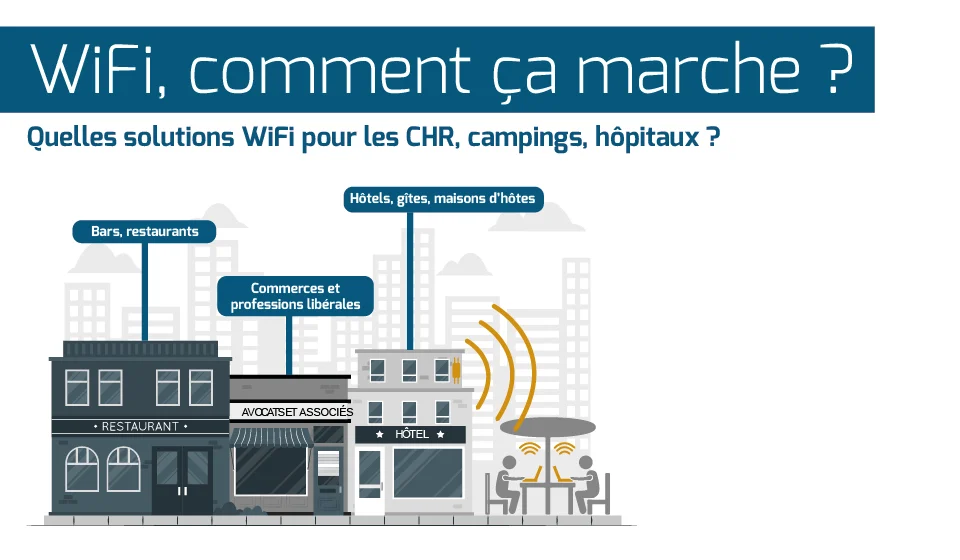 Installation caméras de surveillance en Tunisie